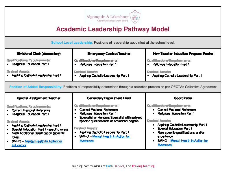 Academic Leadership Pathway 2021-22