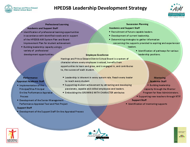 HPEDSB_Leadership_Development_Strategy_2010_2011_2